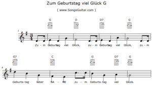 Zum Geburtstag Viel Glück - Noten Melodie Akkorde Gitarrenakkorde